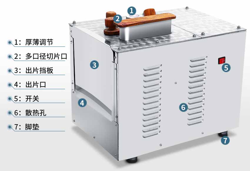 中(zhōng)藥材切片機結構