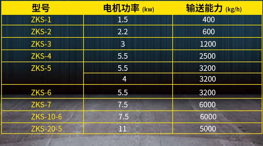 電(diàn)動真空上料機參數