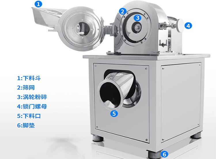 食品行業用(yòng)的粉碎機介紹